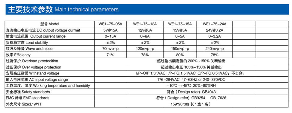 通用電源 75W參數(shù)