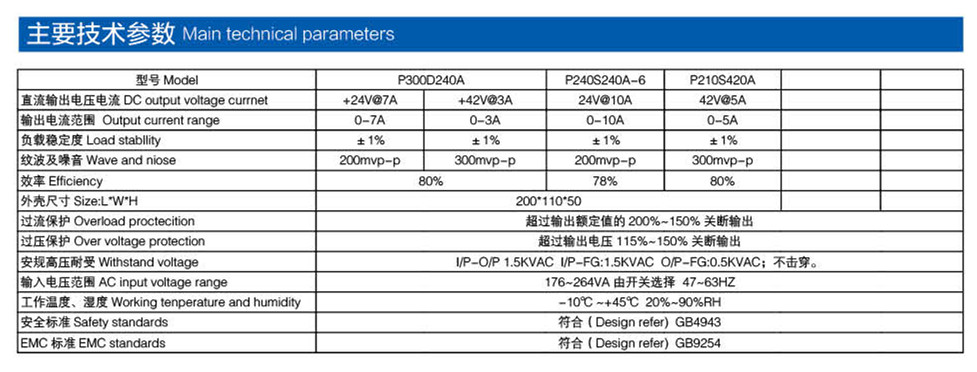 廣告設備電源產品參數